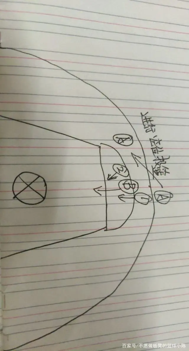 怎样制作一份图文并茂的篮球规则指南?_1